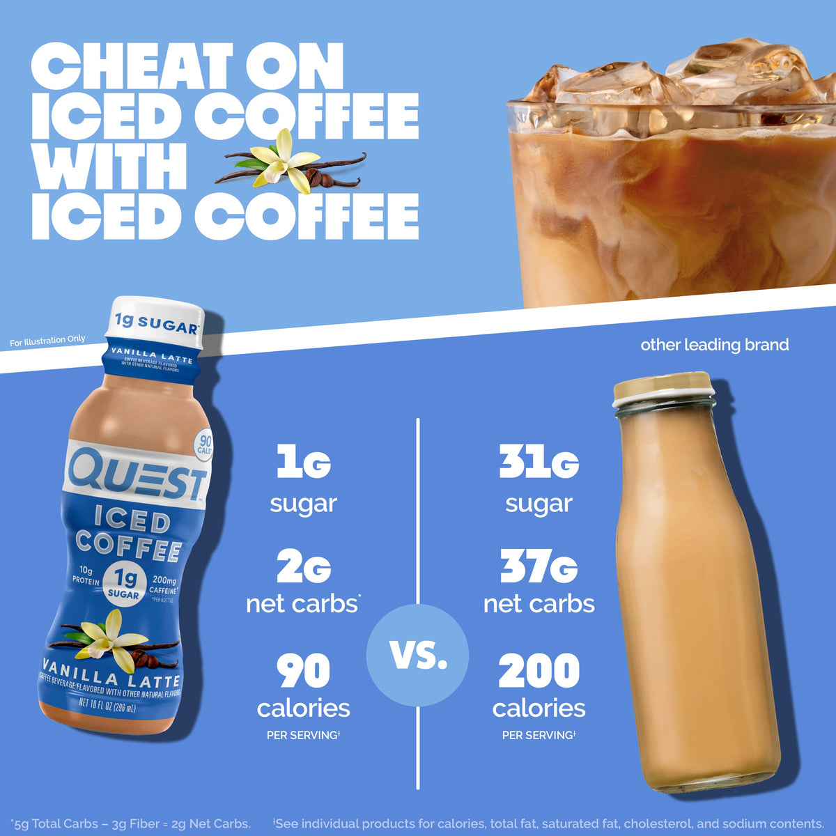 vanilla-latte-iced-coffee-t3 14677_QN_USA_eComm_ProductCarouselImage_Comparison_VL_V04.jpg