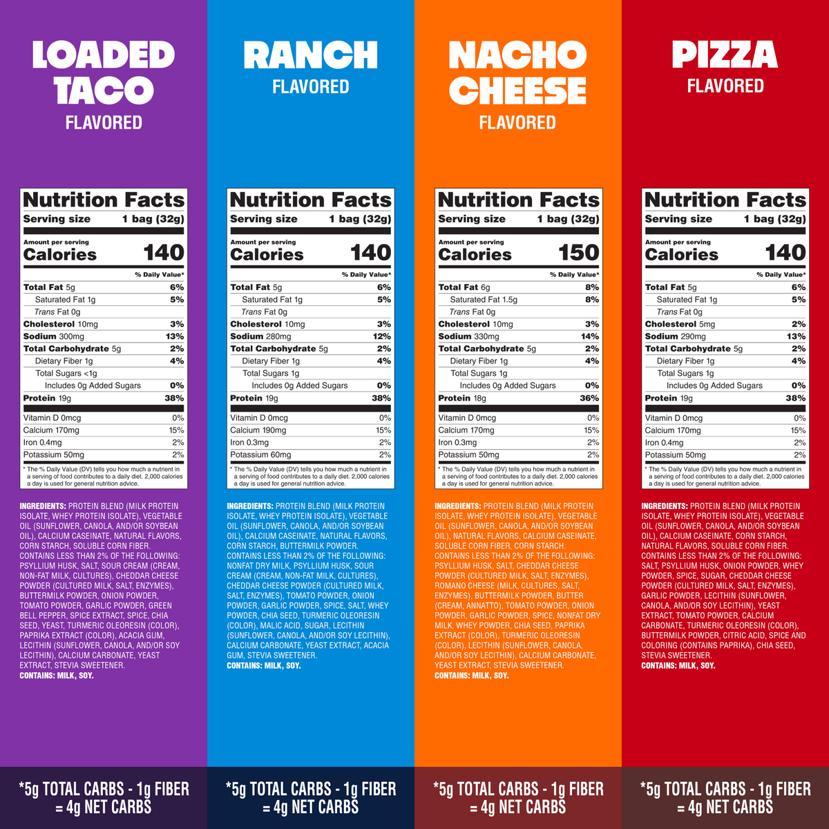 variety-pack-tortilla-style-protein-chips-y5 16001_QN_USA_eComm_ProductCarousel_Amazon_TortillaChipsVarietyPack_GroupNFP.png